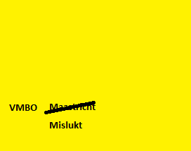 Vmbo mislukt