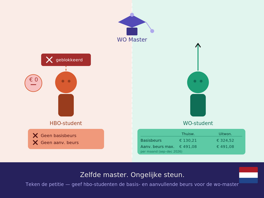 Petitie afbeelding