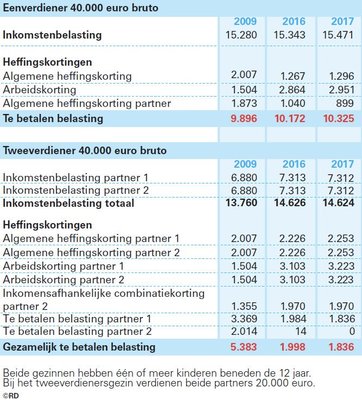 De %c3%a9%c3%a9nverdiener