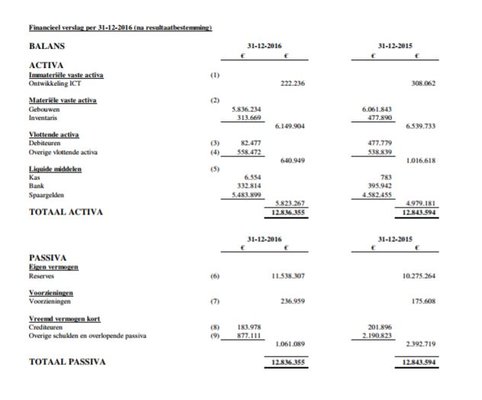 Jaarrekening 2016